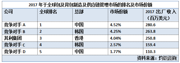 其利集團(tuán) 休閑包與背包制造的技術(shù)創(chuàng)新與供應(yīng)鏈優(yōu)勢(shì)