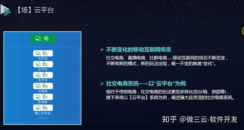 微三云源碼 構建未來企業(yè)移動互聯(lián)網轉型的頂層架構——東莞軟件開發(fā)的實踐與前瞻