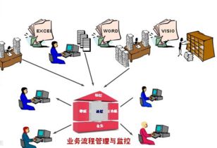 東莞軟件開(kāi)發(fā)企業(yè)經(jīng)營(yíng)能力分析的核心指標(biāo)